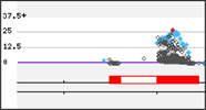 Phasing analysis example