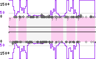 K-mer line plot example