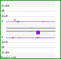 Phasing analysis map