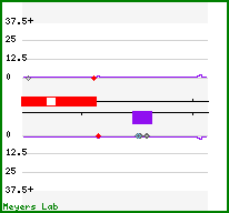 Phasing analysis map