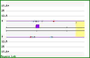 Phasing analysis map