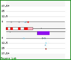 Phasing analysis map