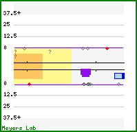 Phasing analysis map