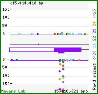 Gene map
