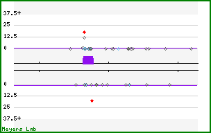 Phasing analysis map