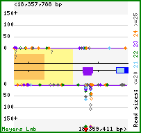 Gene map