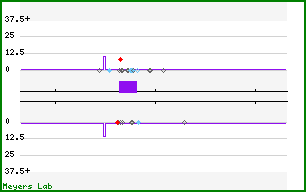 Phasing analysis map
