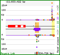 Gene map